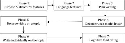 Learning English as a Foreign Language Writing Skills in Collaborative Settings: A Cognitive Load Perspective